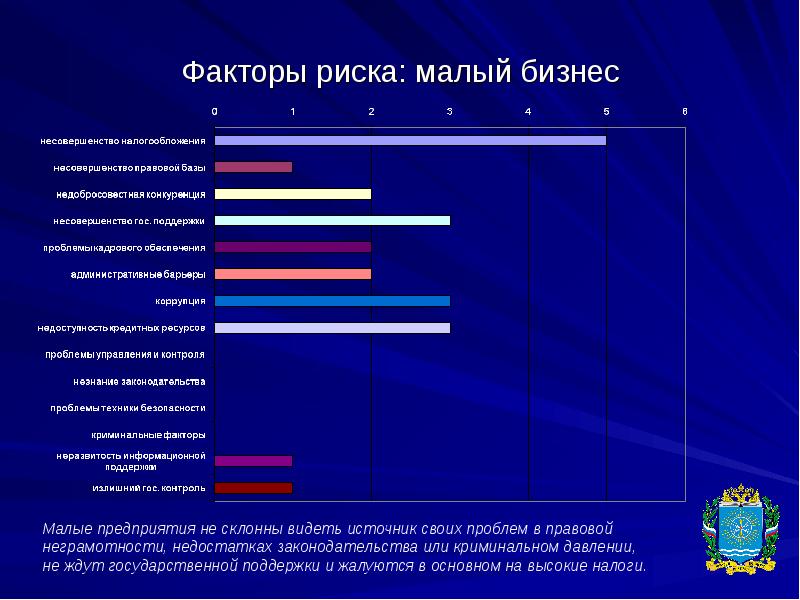 Малые риски