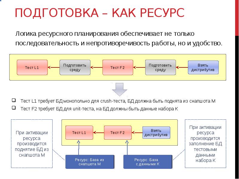 Управление сборкой. Информация как ресурс управления. Как подготовка. Логический ресурс. Учёт логических ресурсов.