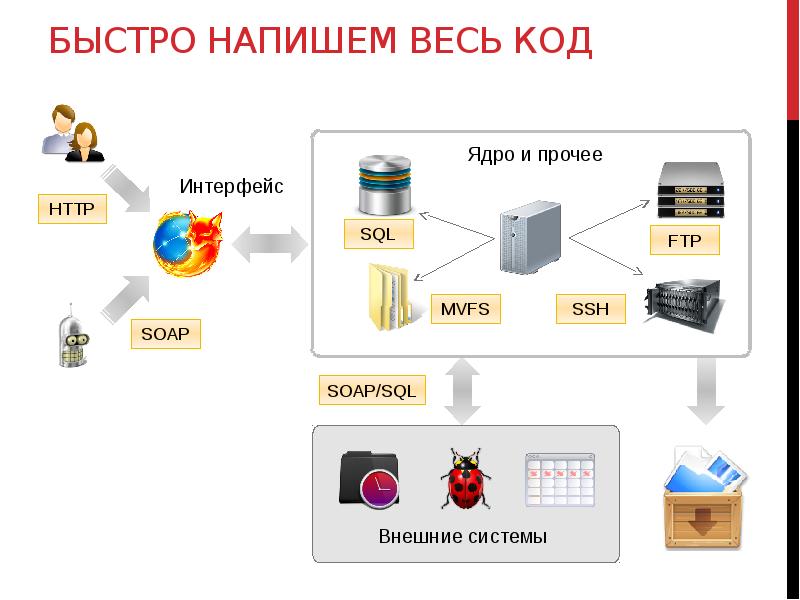 Создание системы.