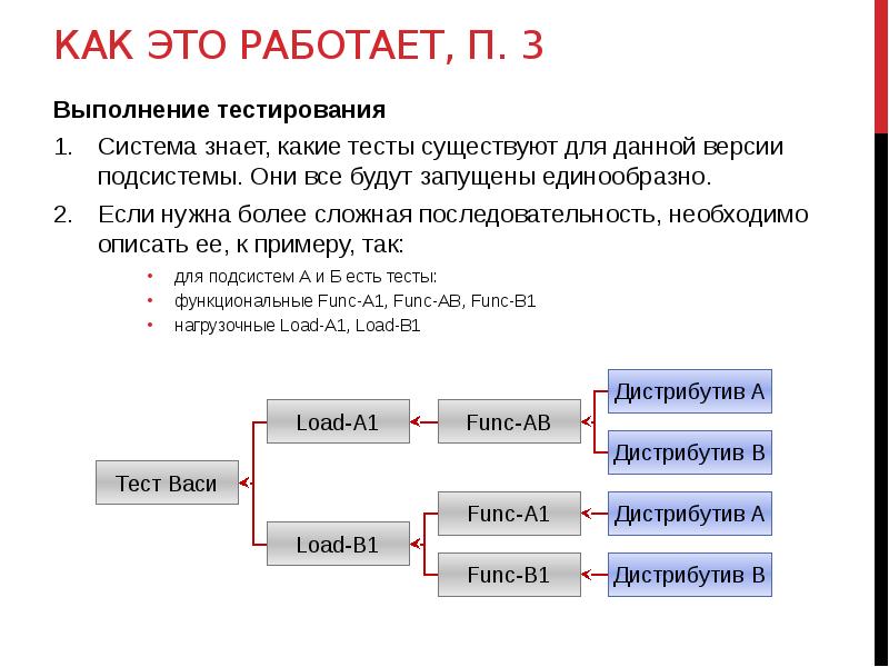 Создать систему. Система управления тестированием. Какие еще тестирующие системы. Виды тестирующих систем. Какие еще тестирующие системы вы знаете?.