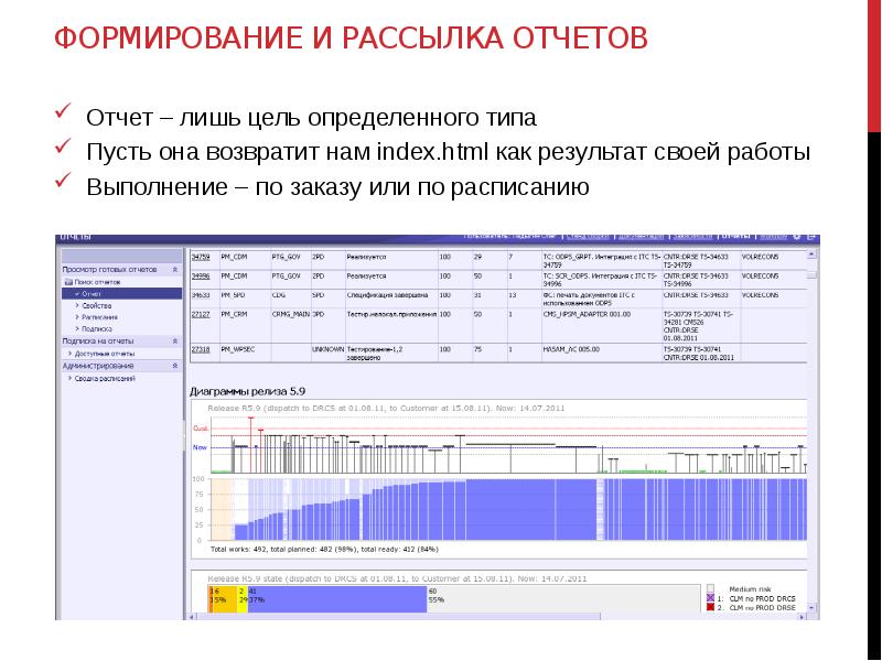 Отчет по рассылке. Рассылка отчетов. Отчет или отчёт.