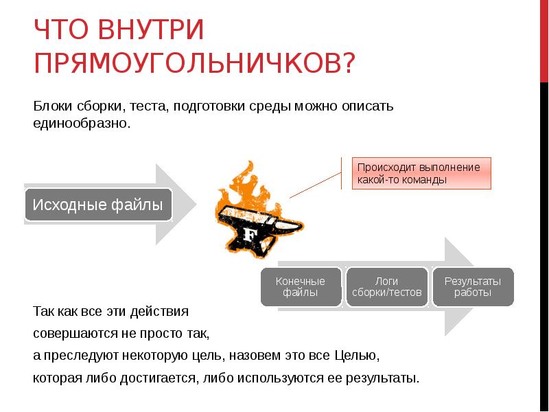 Тестирование сборки цели. Подготовка тестовой среды. Тестирование сборки простыми словами. Как можно описать.