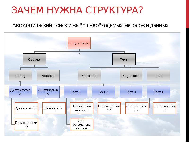 Зачем необходима структурная схема организации проекта