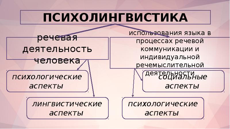 Проект по психолингвистике