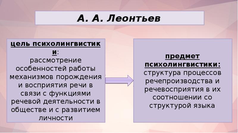 Механизмы восприятия речи презентация