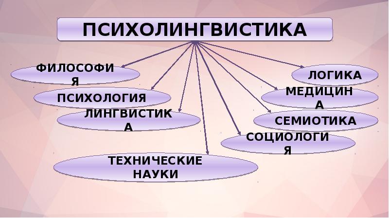 Психолингвистика картинки для презентации