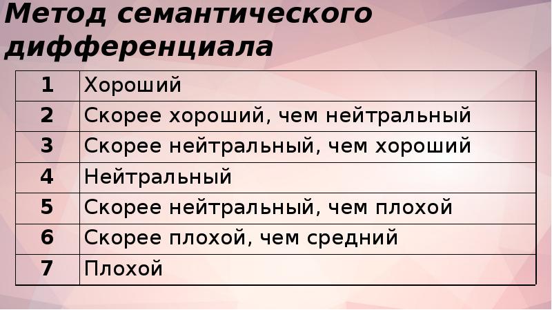 Презентация семантический дифференциал