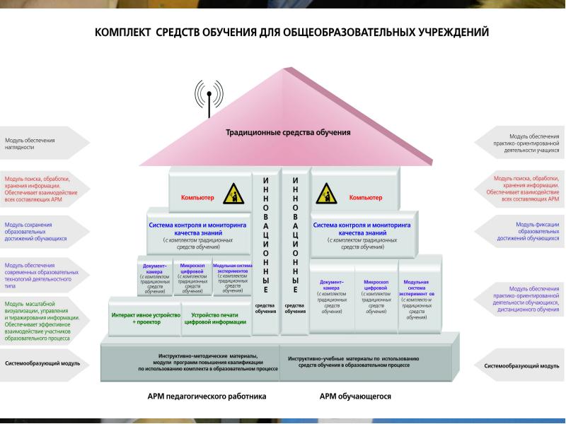 Полка образовательный проект