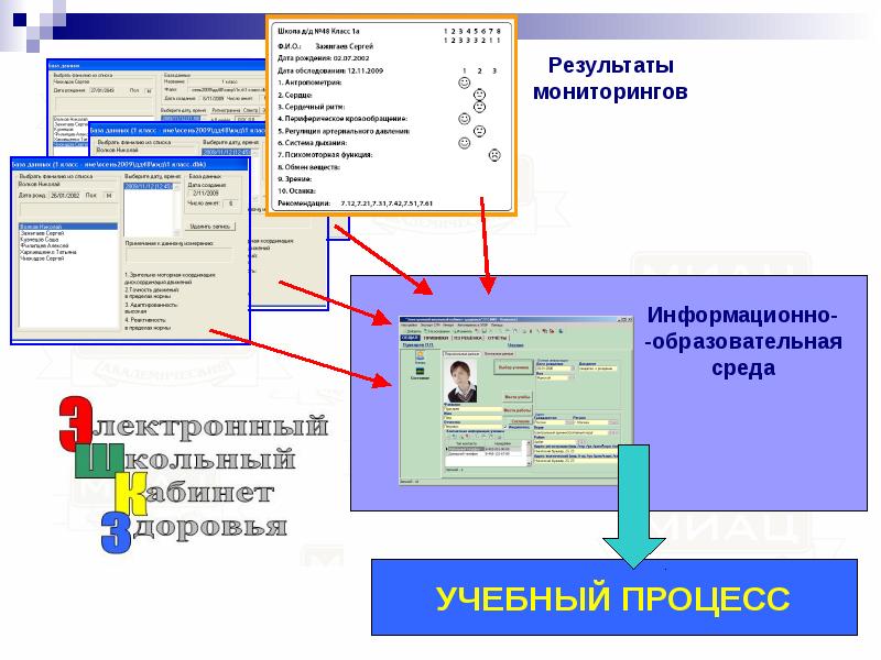 Электронный паспорт презентация