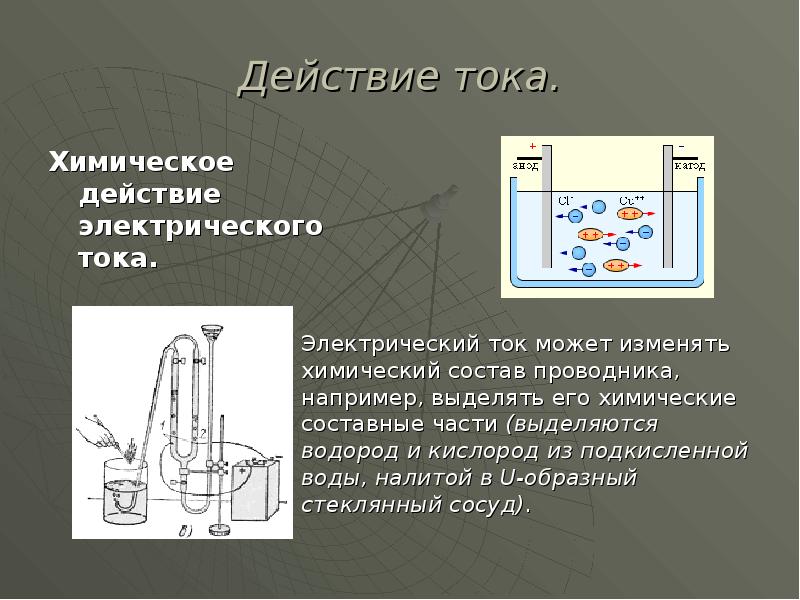 Изображение действия электрического тока тепловое химическое магнитное