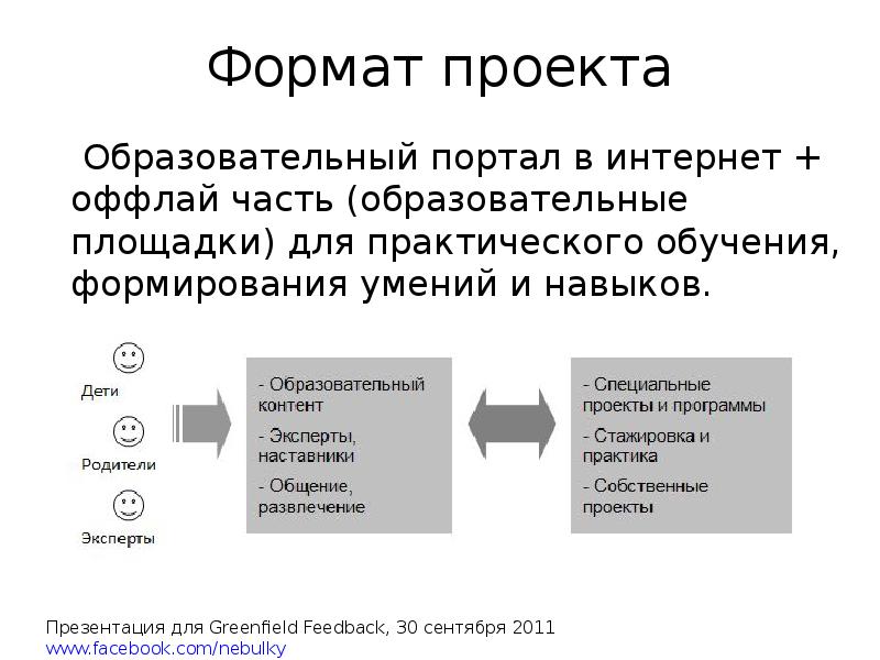 Формат проекта это