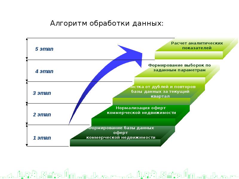 Алгоритмы обработки данных