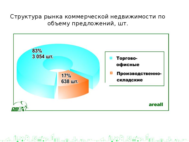 Анализ рынка жилой недвижимости презентация