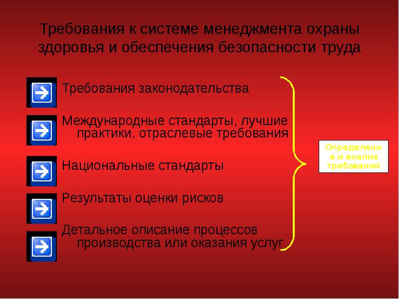 Стандарты охраны. Система менеджмента безопасности труда и охраны здоровья. Международные стандарты безопасности труда.