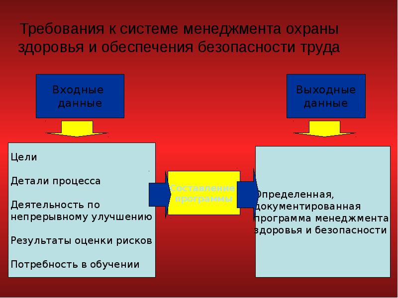 Экономика менеджмента безопасности. Система менеджмента безопасности труда и охраны здоровья. Система обеспечения безопасности труда. Принципы системы обеспечения безопасности труда. Основные принципы обеспечения безопасности и охраны труда.