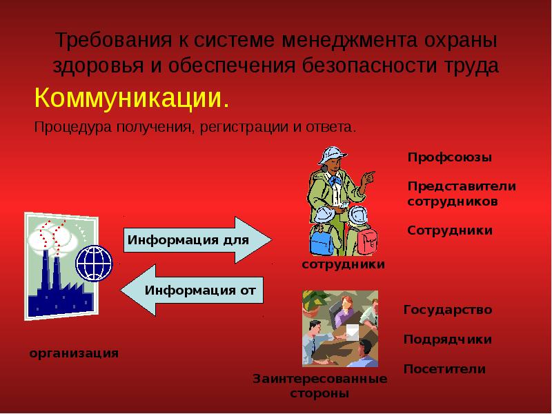 Охрана труда гарант. Система менеджмента безопасности труда и охраны здоровья. Менеджмента охраны здоровья и обеспечения безопасности труда. Модель системы менеджмента безопасности труда и охраны здоровья. Системы менеджмента безопасности труда и охраны здоровья OHSAS.