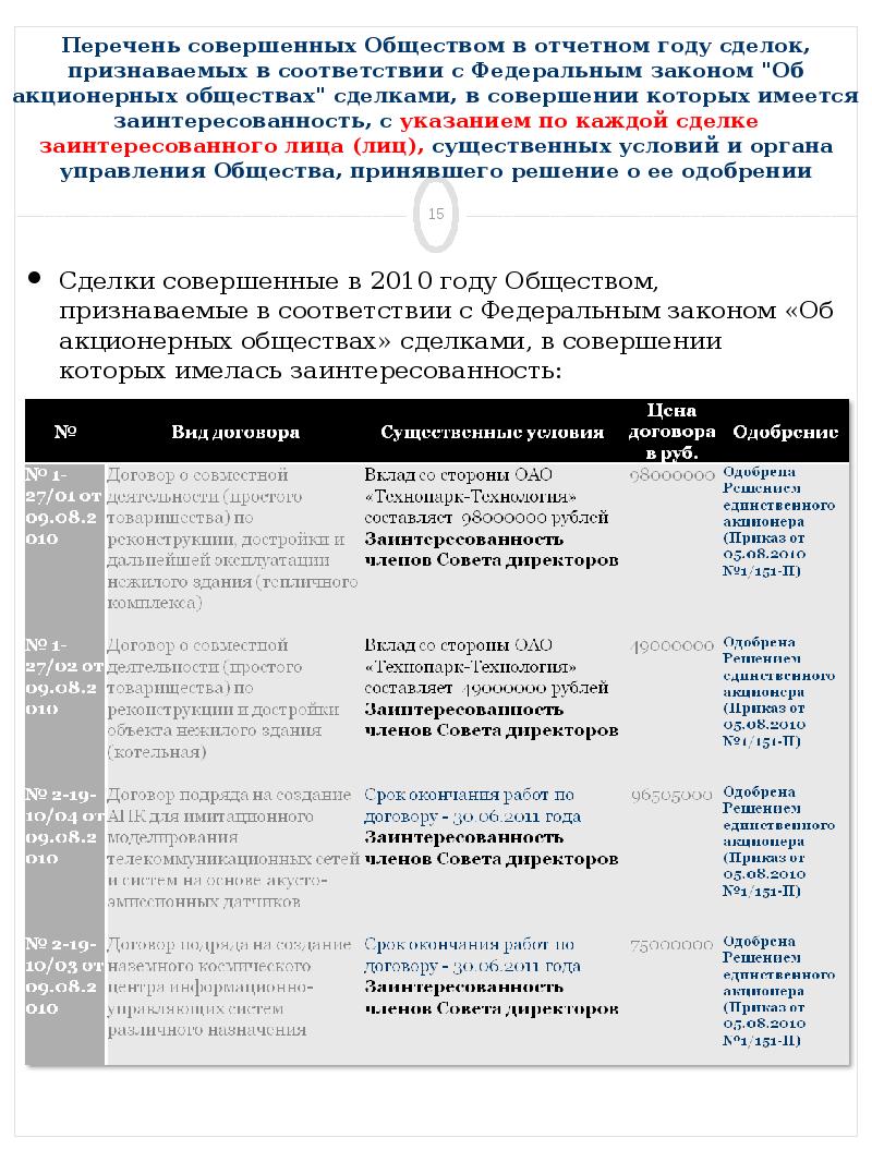 Отчет о сделках с заинтересованностью ооо образец