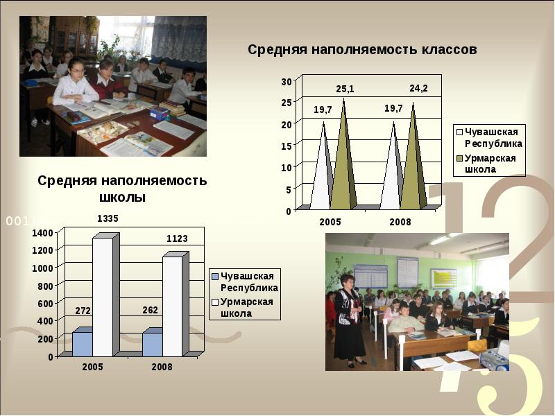 Наполняемость классов и групп