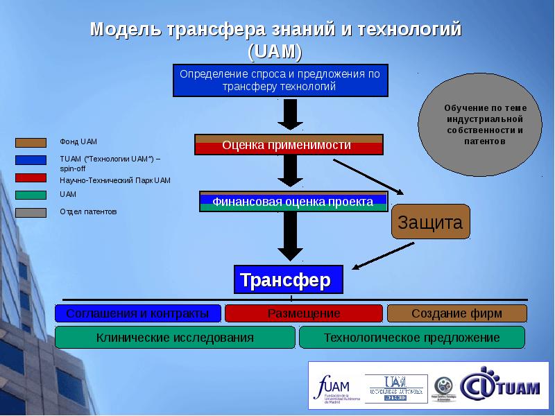 Переход в презентации трансформация