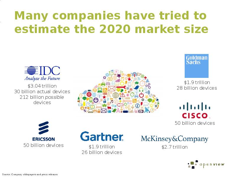 Many companies. More and more Company.