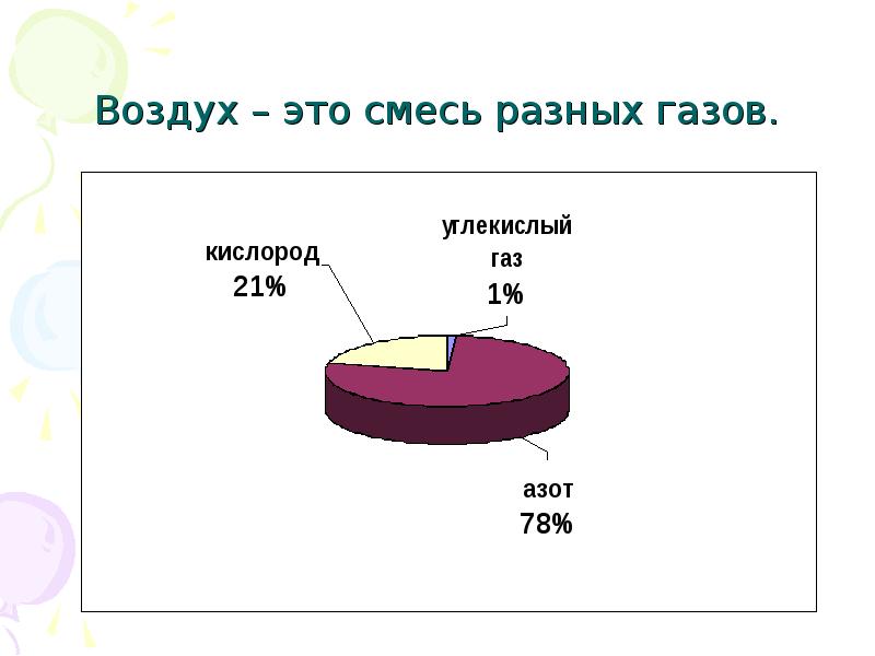 Воздух это смесь азота и кислорода