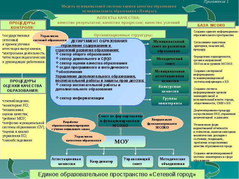 Схема оценки качества образования