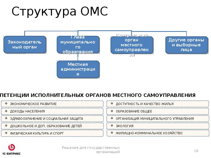 Финансирование омс схема