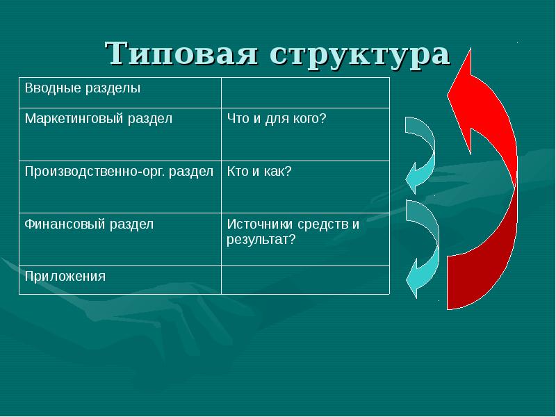 Презентация бизнес плана инновационного проекта