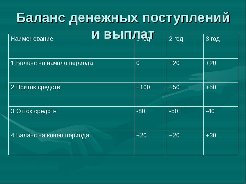 Презентация бизнес плана инновационного проекта