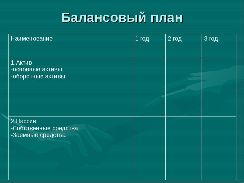 Презентация бизнес плана инновационного проекта