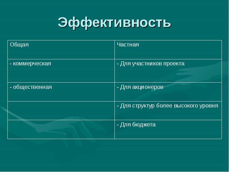 Презентация бизнес плана инновационного проекта