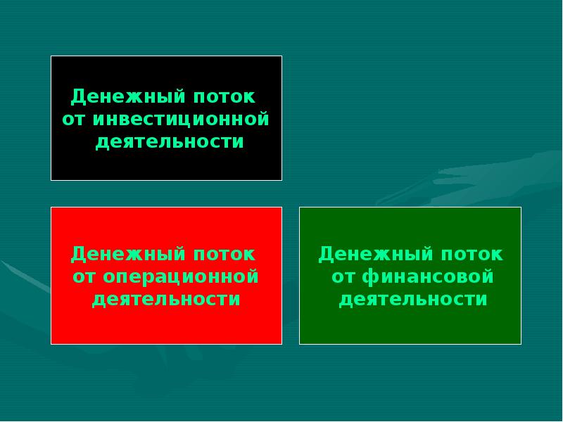 Презентация бизнес плана инновационного проекта