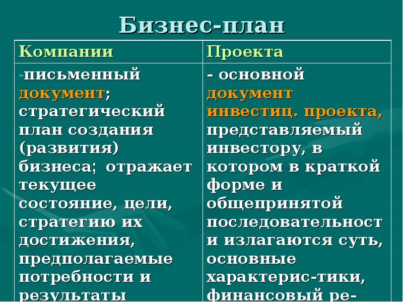 Презентация бизнес плана инновационного проекта