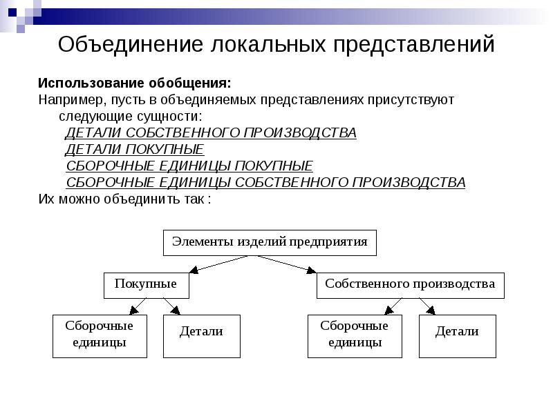 Применение представлений. Объединение локальных представлений. Объединение моделей локальных представлений. Объединение баз данных. Локальные представления это.