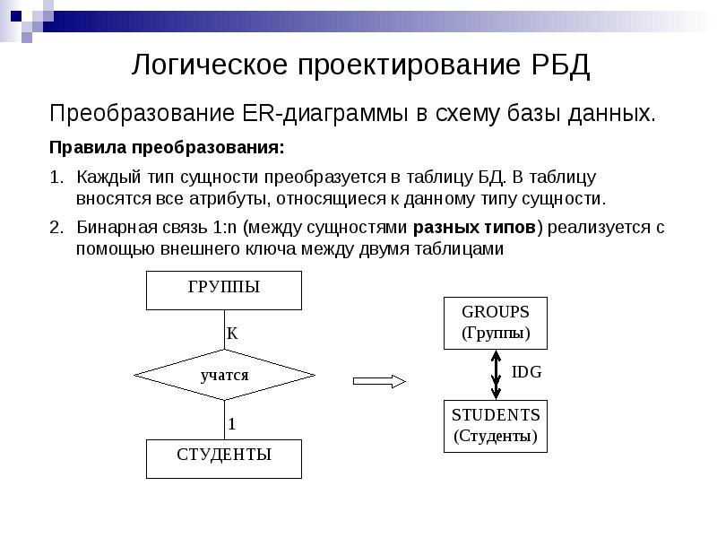 Логическое проектирование