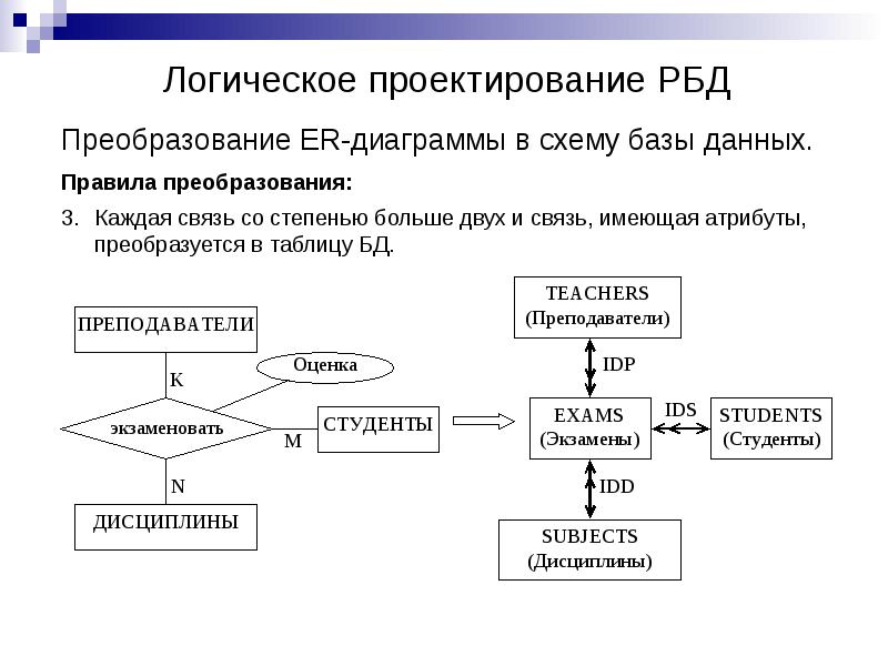 Из скольких шагов состоит генерация предварительного проекта бд