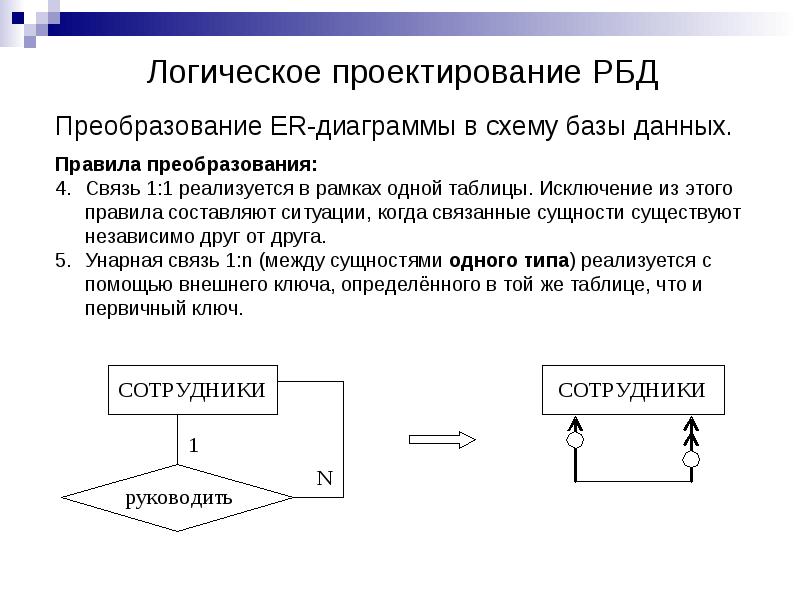 Логическая схема это бд