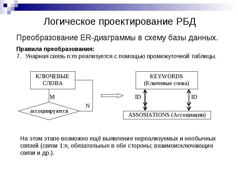 Проектирование баз данных презентация