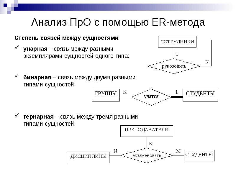 Про анализ и суть текста. Тернарная связь базы данных. Бинарные связи в БД. Виды связей между сущностями БД. Тернарная связь в БД пример.