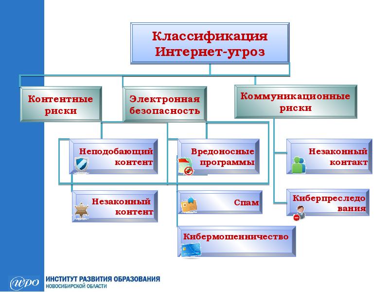 Презентация интернет угрозы