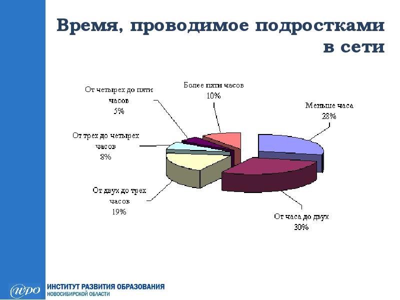 Сколько подростку давать на расходы. Сколько подростку давать на расходы