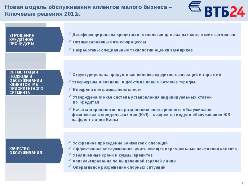 Проекты банка втб