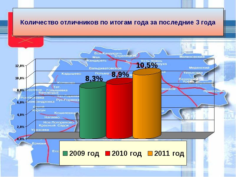 Количество отличников. МСОКО управление образования.