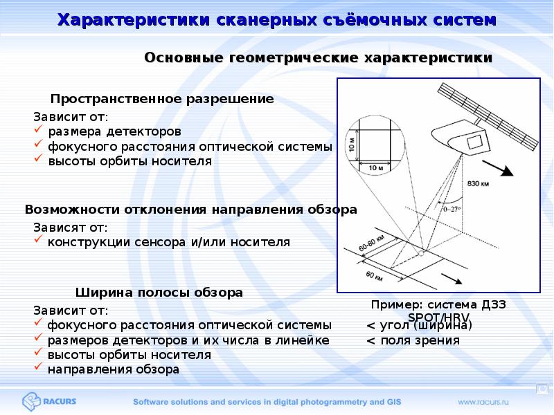 По способу формирования изображения съемочные системы делятся на