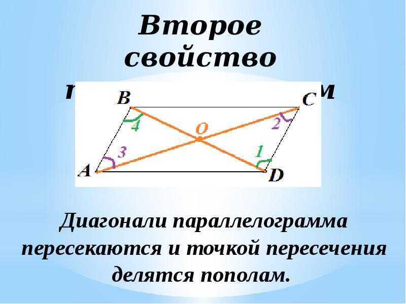 Диагонали пересекаются и точкой пересечения