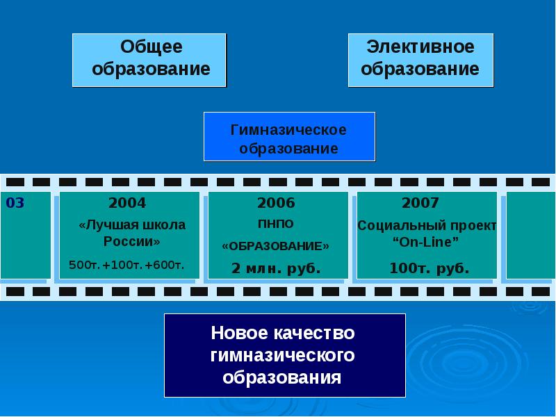 Общее образование проекты