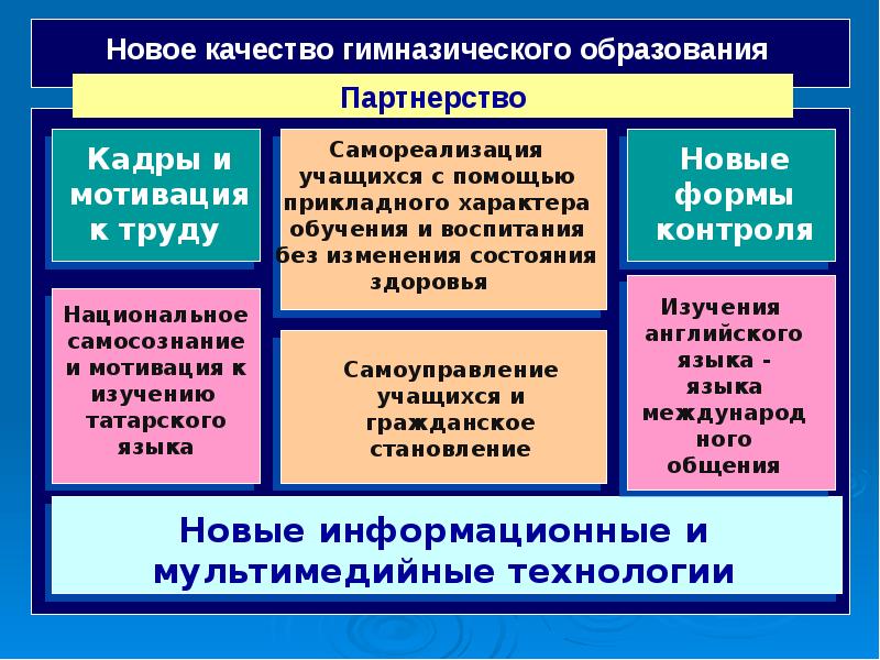 Риски национальный проект образование