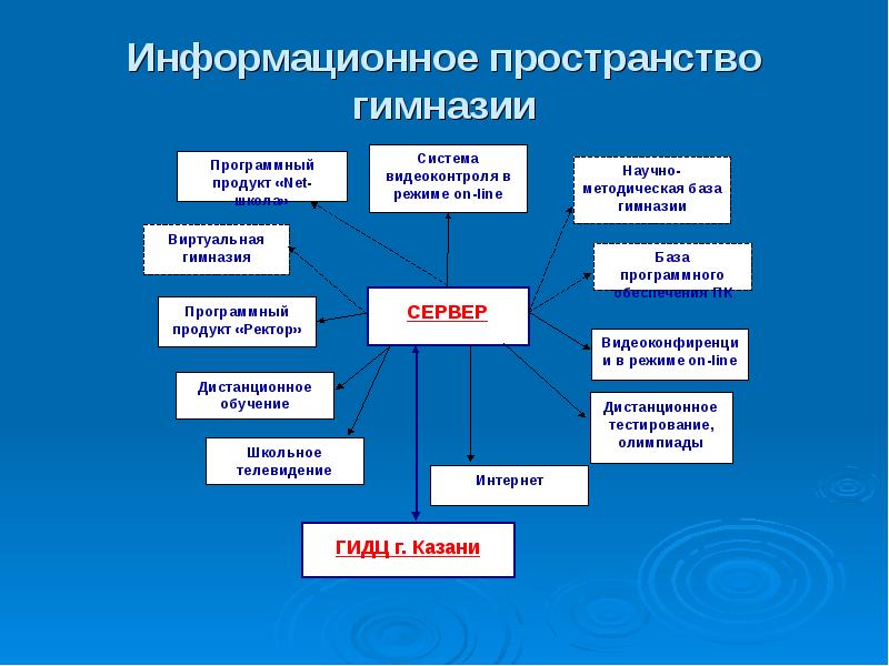 Информационное пространство это. Информационное пространство. Структура информационного пространства. Структурирование информационного пространства. Современное информационное пространство кратко.