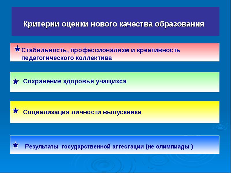 Образовательный критерий. Критерии оценивания качества образования. Критерии и показатели качества образования. Критерии и показатели оценки качества образования. Критерии системы образования.