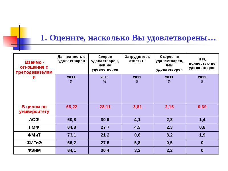 Индивидуальный проект результаты анкетирования